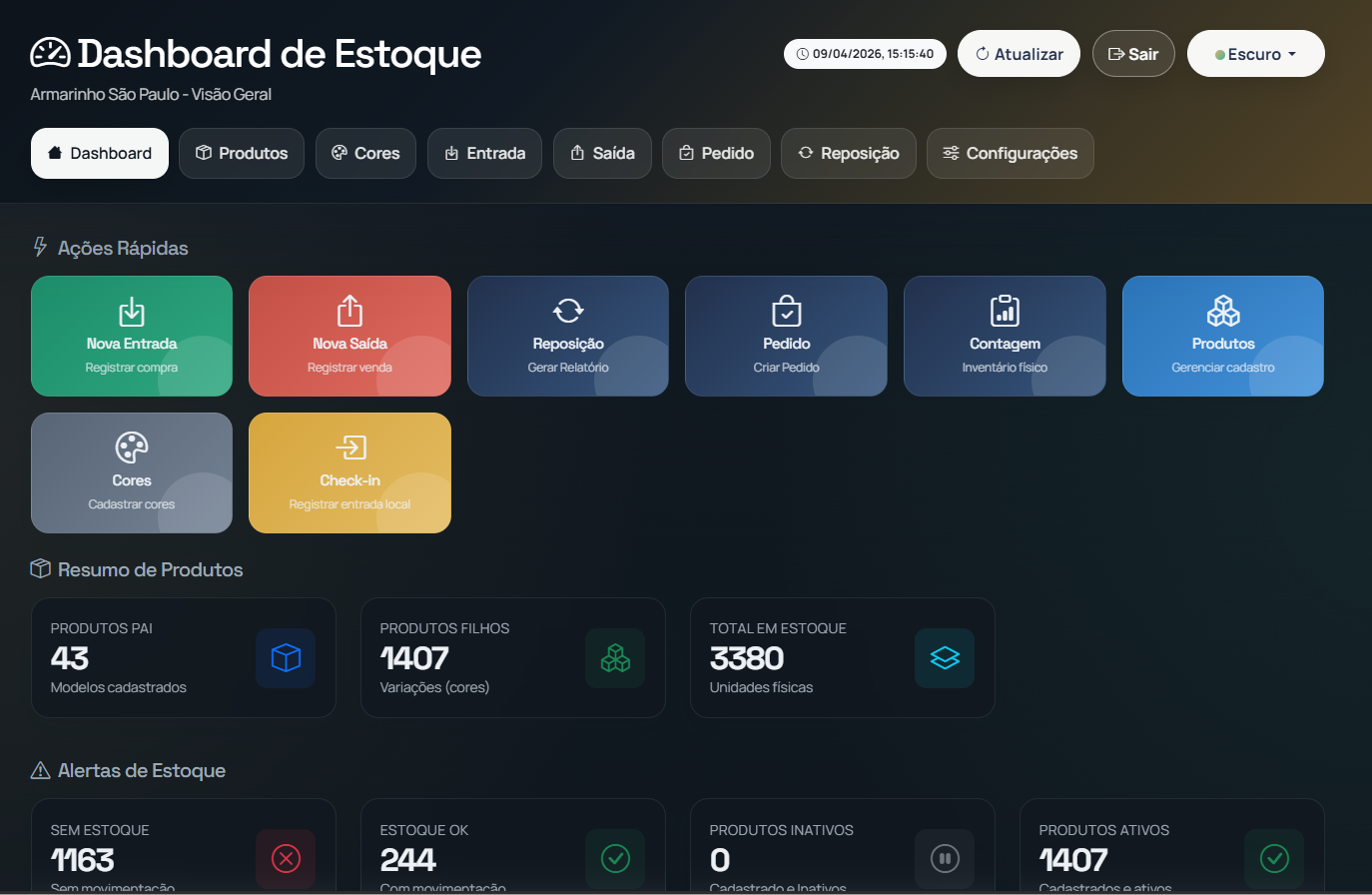 Tela do dashboard de estoque do Armarinho Sao Paulo